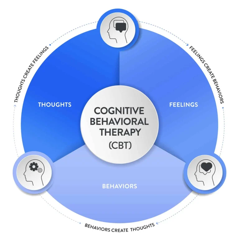 OCD cycle image showing patterns and CBT strategies to manage obsessive-compulsive disorder