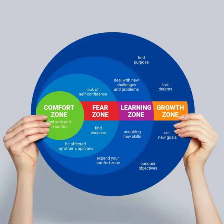 Image illustrating the concept of getting out of your comfort zone for personal growth and self-improvement.