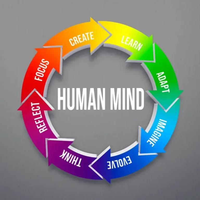 Image illustrating how your mind works, exploring thoughts, emotions, and mental processes