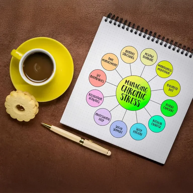 Image illustrating strategies and tips for managing chronic stress and promoting mental well-being