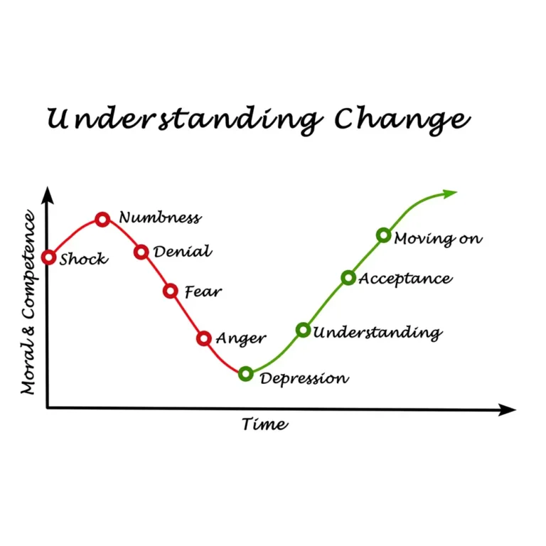 Image illustrating the concept of understanding change for personal growth, adaptation, and self-improvement